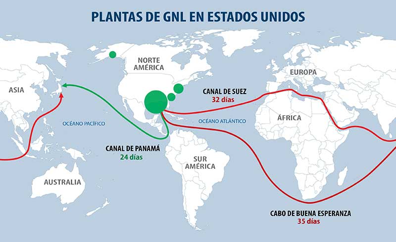 Plantas de GNL en Estados Unidos