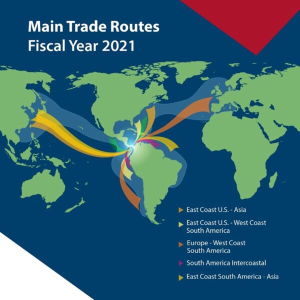 Main Trade Routes - Panama Canal